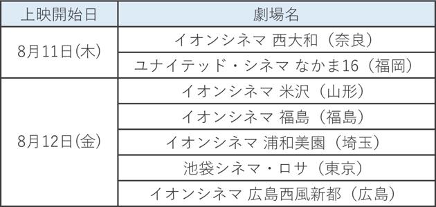 おでこに気根 - 画像7