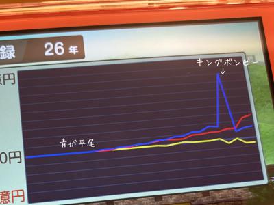ひらほーは社長 - 画像3