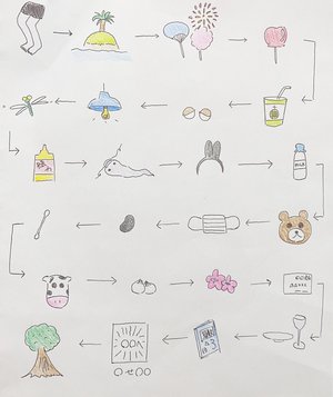 絵しりとりネタつきました！ - 画像2