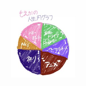3.14159265359…… 矢田萌華のサムネイル
